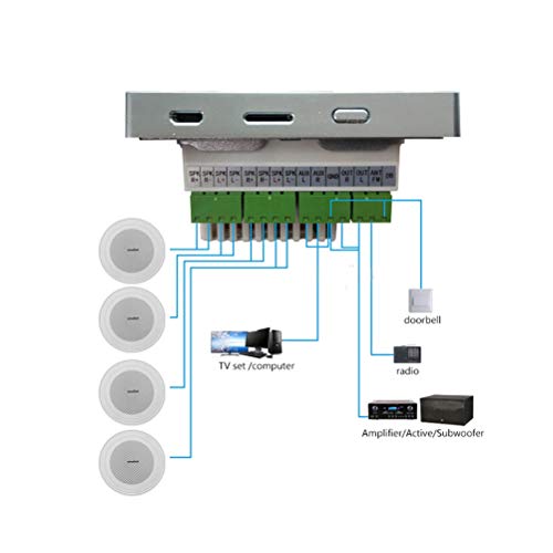 Flashing Smart Home Audio 4 * 20W Amplificador De Pared Bluetooth Sistema De Sonido Reproductor De Sonido EstÃ©reo Sistema PA Altavoz De Techo Conjunto De Altavoz Barato (Color : White)